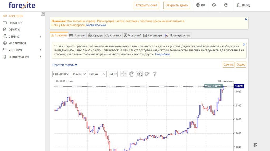 Forexite обзор брокера