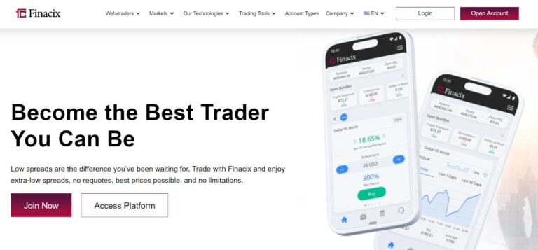 Finacix обзор брокера